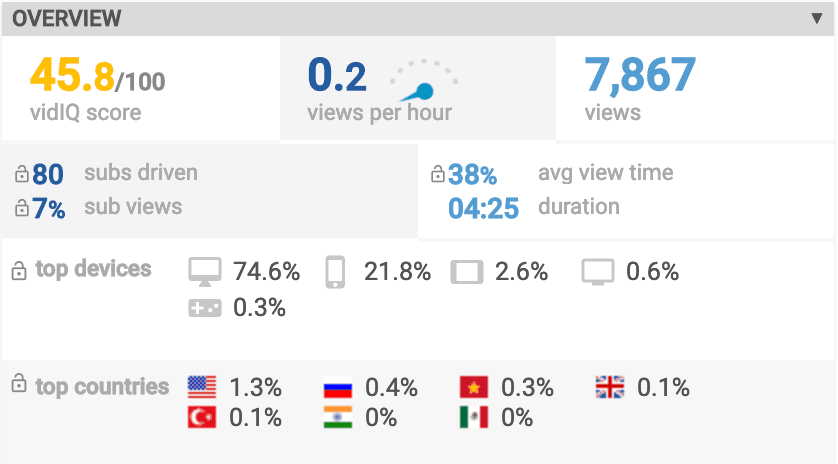 vidiq score finctionnalite vidiq