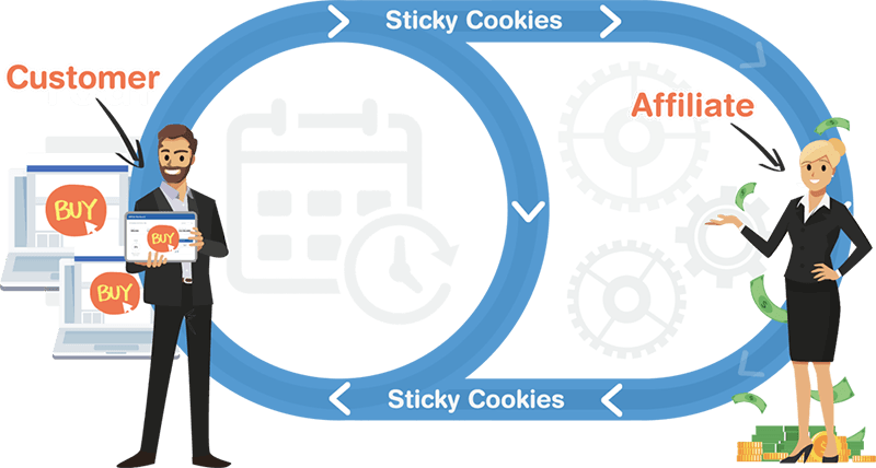 affiliation avantage clickfunnels