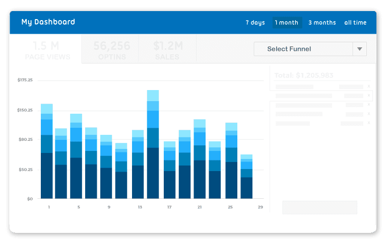 statistiques pages clickfunnels