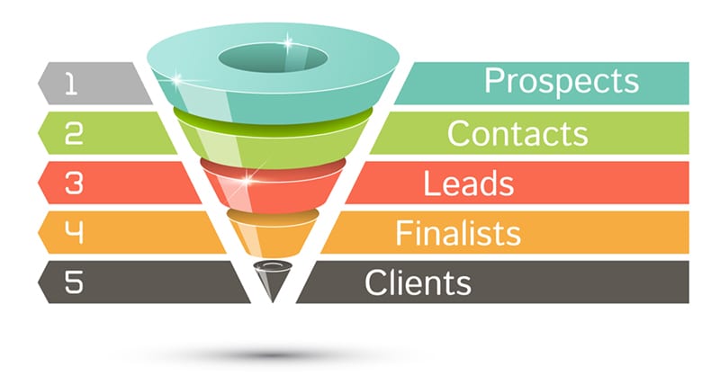 tunnel de conversion clickfunnels