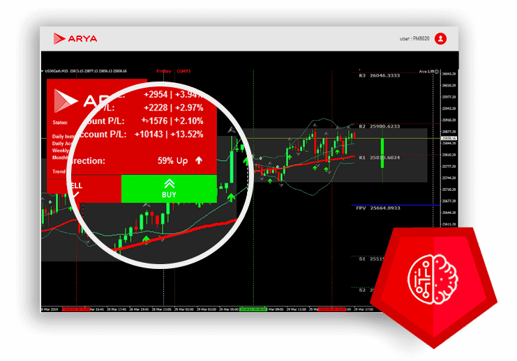 arya assistance fidele avis