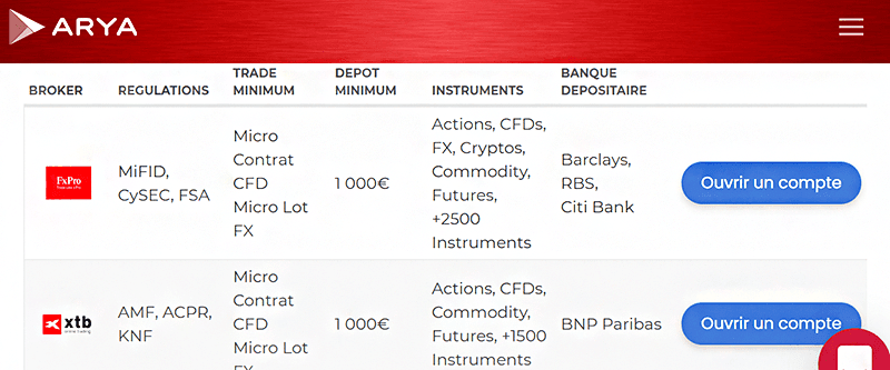choisir bocker arya trading avis